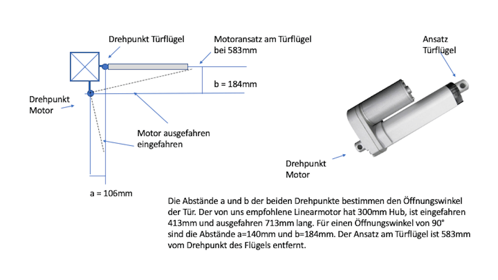 Konstruktion Peitsche und Tür