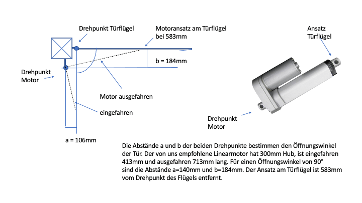 Skizze zur Montage eines Linearmotors an einer Tür